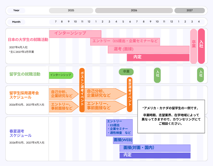 就職活動年間スケジュール